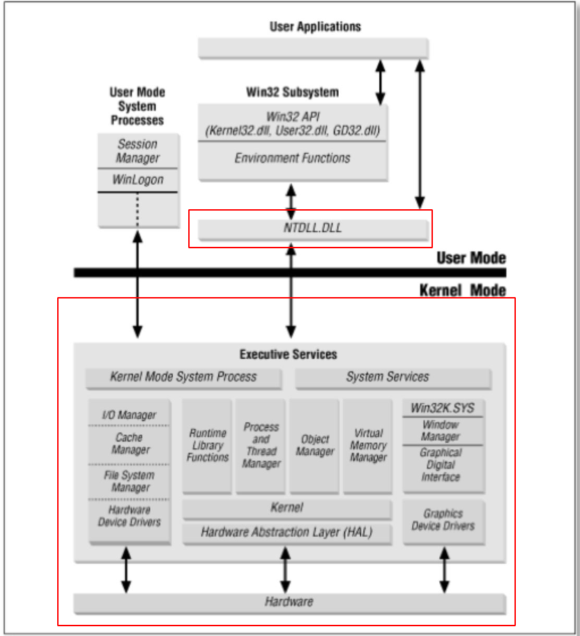 User Land Programs EDRs Y API Hooking | Bypaseando mis limitaciones